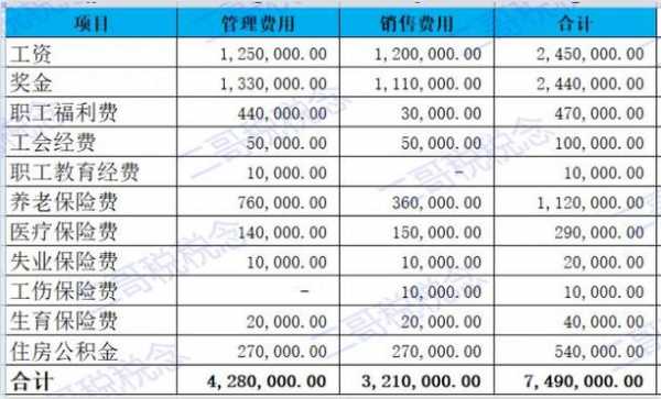 担保费能入管理费用吗（担保费计入管理费用）-图1