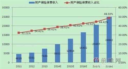 保费规模扩大（保费规模怎么算）-图2