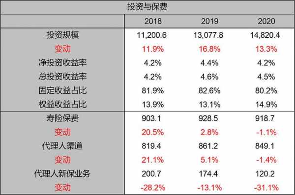 保费=人力活动率（保费=人力乘以人均产能）-图1