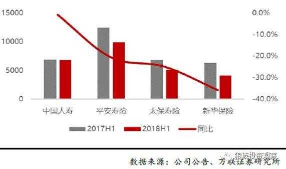 保费=人力活动率（保费=人力乘以人均产能）-图2