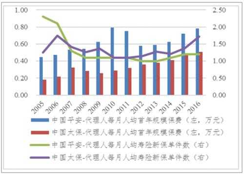 保费=人力活动率（保费=人力乘以人均产能）-图3