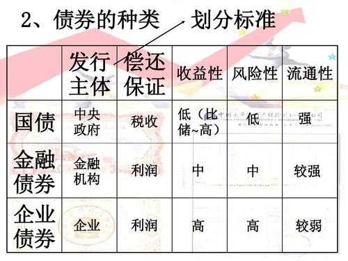 债券发行担保费（发行债券的担保费用的会计处理）-图1