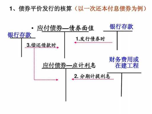 债券发行担保费（发行债券的担保费用的会计处理）-图3