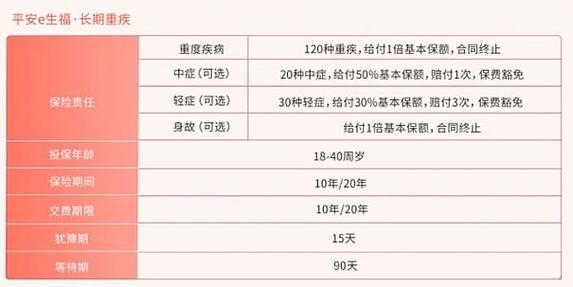 重疾险身故返还保费（重疾险身故返还保费还是保额）-图1