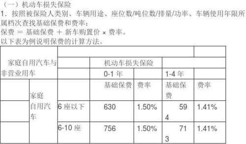 商业车险保费（商业车险保费计算公式）-图3