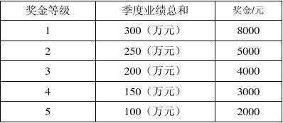 车险业务员怎么提成（车险业务员提成怎么提）-图1