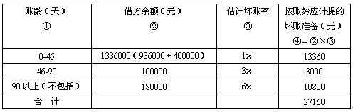 会计已赚保费（会计保险费怎么算）-图1