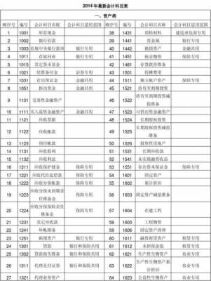 支付的贷款担保费计入（贷款担保费会计科目）-图3