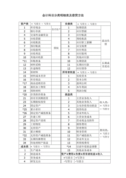 支付的贷款担保费计入（贷款担保费会计科目）-图2