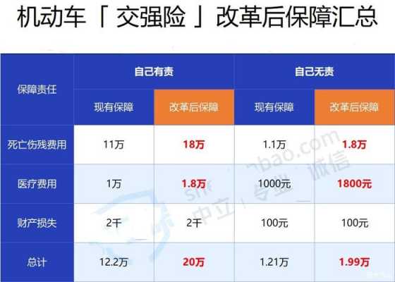 商业车险改革概述（商业车险改革前后变化）-图3