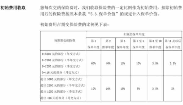 万能型保险退保费率（万能险全额退保理由?）-图1