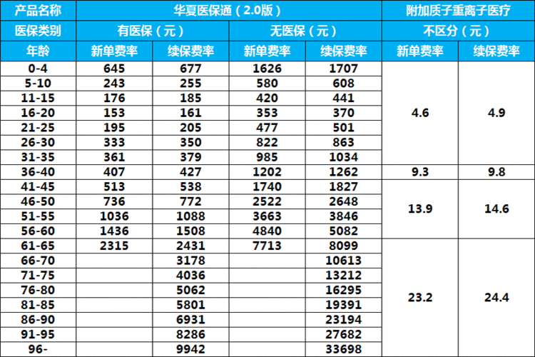 续期保费计划（保险续期收费分享）-图1