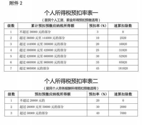 社保费增值税（社保增值税是什么）-图1