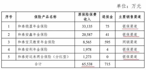 保费收入与规模收入（保险收入与保费收入的区别）-图1