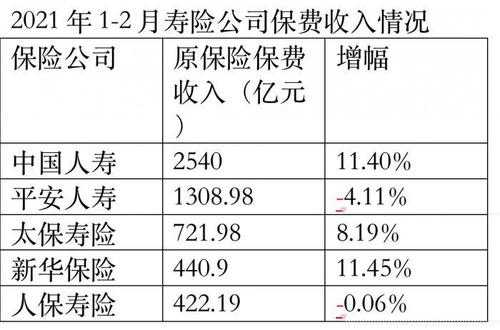 保费收入与规模收入（保险收入与保费收入的区别）-图3