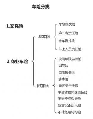 车险点位分配图（车险地点）-图2