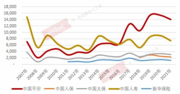 报险后保费上升（报保险上涨幅度）-图3