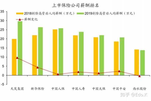 报险后保费上升（报保险上涨幅度）-图2