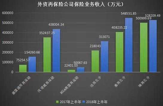 世界再保险市场保费（国际再保险市场排名）-图1