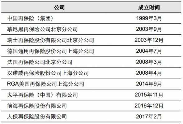 世界再保险市场保费（国际再保险市场排名）-图2