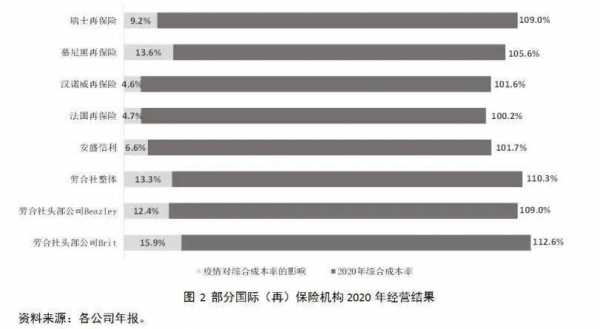 世界再保险市场保费（国际再保险市场排名）-图3