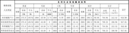 企业社会保费计提比例（企业计提社会保险）-图2