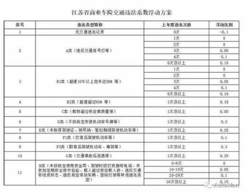 江苏车险（江苏车险没有优惠吗）-图2