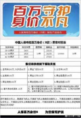 人保车险官网百万身价（中国人保百万身价的产品介绍）-图1