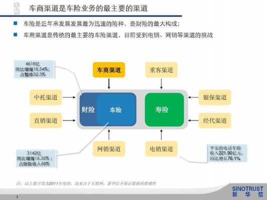 平安车险盈利（平安车险盈利模式分析）-图1