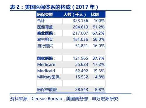 美国医保费用支付（美国医保费用是多少）-图1