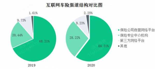 互联网车险6（互联网车险在哪里买）-图3