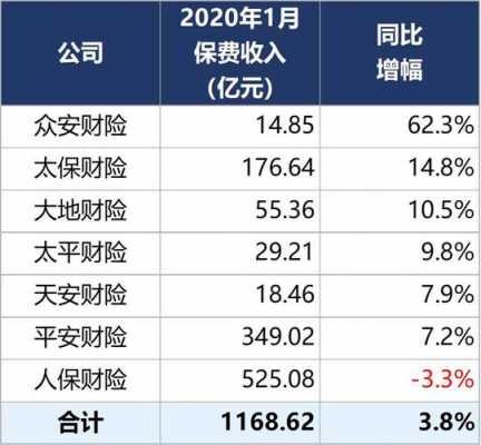 人保排在的第几（人保保险排第几）-图2