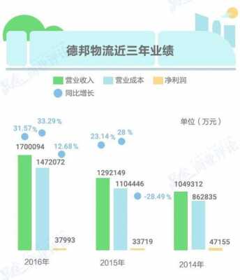 德邦增值保费标准（德邦增值服务费是什么意思）-图3