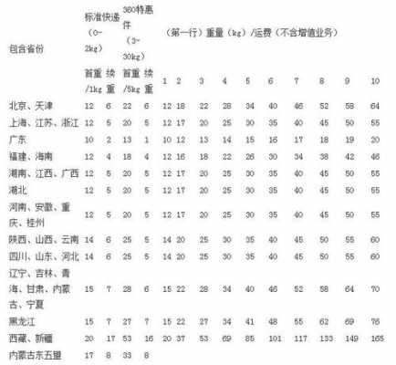 德邦增值保费标准（德邦增值服务费是什么意思）-图2