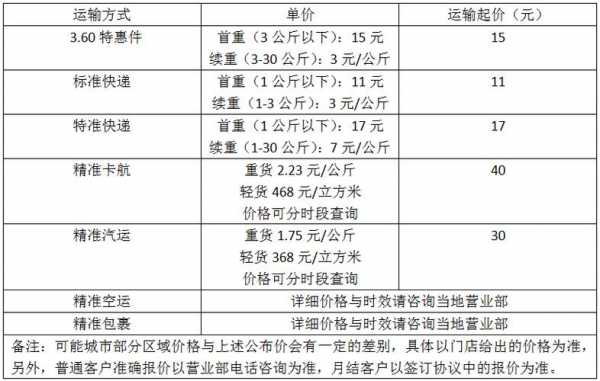 德邦增值保费标准（德邦增值服务费是什么意思）-图1