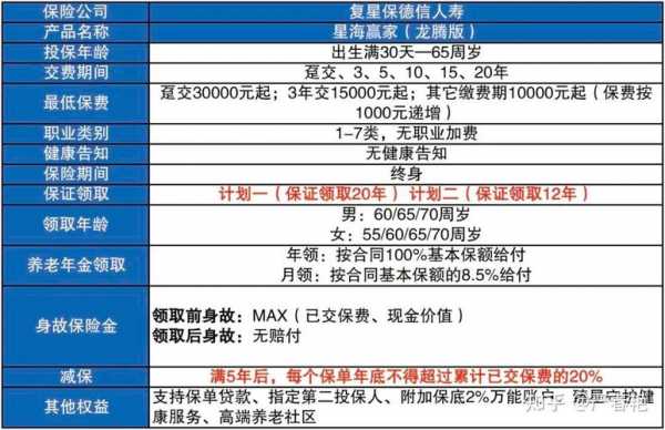 趸缴保费英文（趸交英文怎么说）-图2