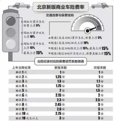 车险北京（车险北京在哪儿上好?）-图3