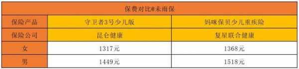 不高于基本保费160（不小于保费是什么意思）-图2