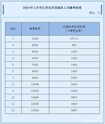 补缴去年社保费（补缴去年社保费用怎么算）-图3