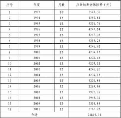 补缴去年社保费（补缴去年社保费用怎么算）-图1