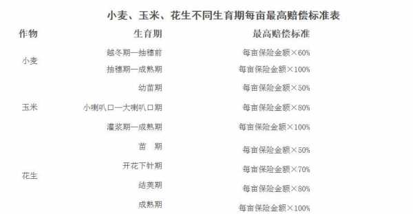 花生保险保费补贴（河南省花生保险补贴标准）-图2