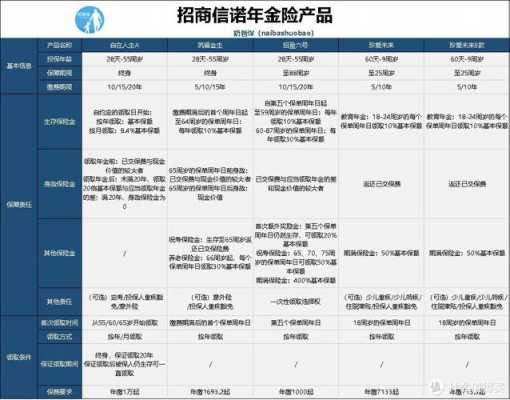 招商信诺每月保费多钱（招商信诺保险多少钱一年）-图1