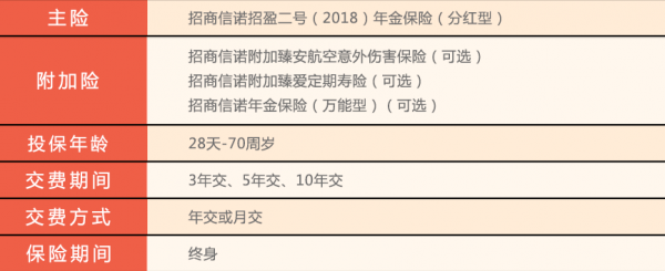 招商信诺每月保费多钱（招商信诺保险多少钱一年）-图2