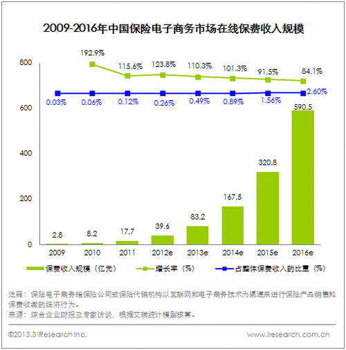 最新电子商务保费收入（电子商务保险）-图1