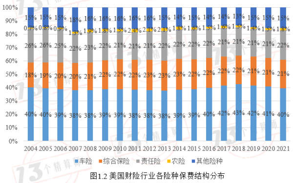 2017美国保费收入（美国保费规模）-图3