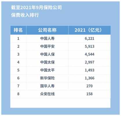 人寿财险保费收入（中国人寿财产保险公司2020年保费收入）-图1