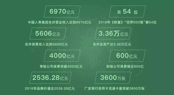 人寿财险保费收入（中国人寿财产保险公司2020年保费收入）-图3