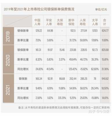 2017年银保保费（银保1 3）-图2