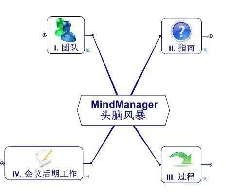 车险经营头脑风暴（保险公司头脑风暴）-图2