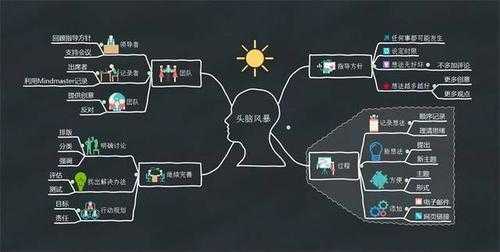 车险经营头脑风暴（保险公司头脑风暴）-图1